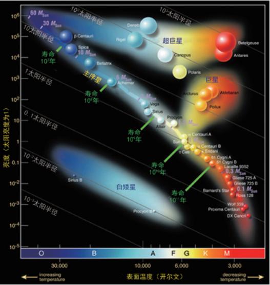 科普｜恒星的一生：从诞生至消亡的宇宙旅程