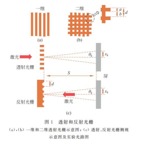 二维光栅衍射图样图片