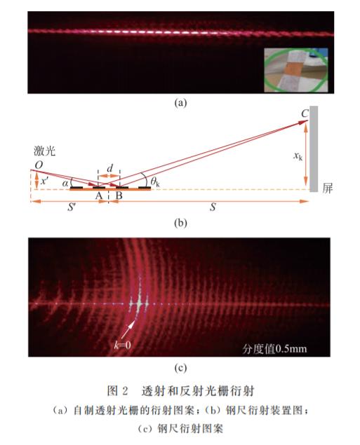 二维光栅衍射图样图片