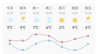 上海迎接初雪！你看到了吗？但是明天冷惨了！郊区零下6℃→