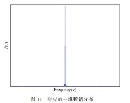 對頻譜圖進行低通濾波與傅氏逆變換後,得到的條紋強度分佈如圖12所示