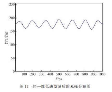 邁克耳孫干涉儀中動鏡微小位移量的測量方法研究