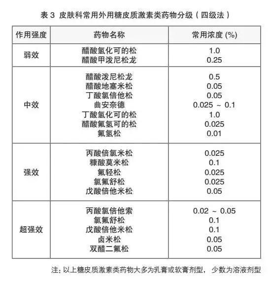 2,tci藥膏tci藥膏是治療特應性皮炎的重要抗炎藥物,常用於面頸部,褶皺