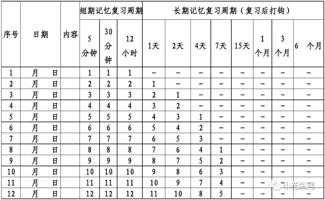 女兒上了省重點中學,回頭看