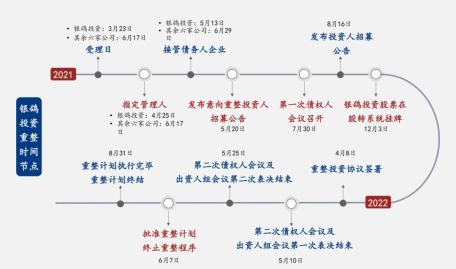 退市企業破產重整涅盤重生的漯河經驗