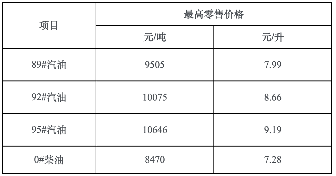 海南省成品油价格按机制下调 澎湃号·政务 澎湃新闻 The Paper