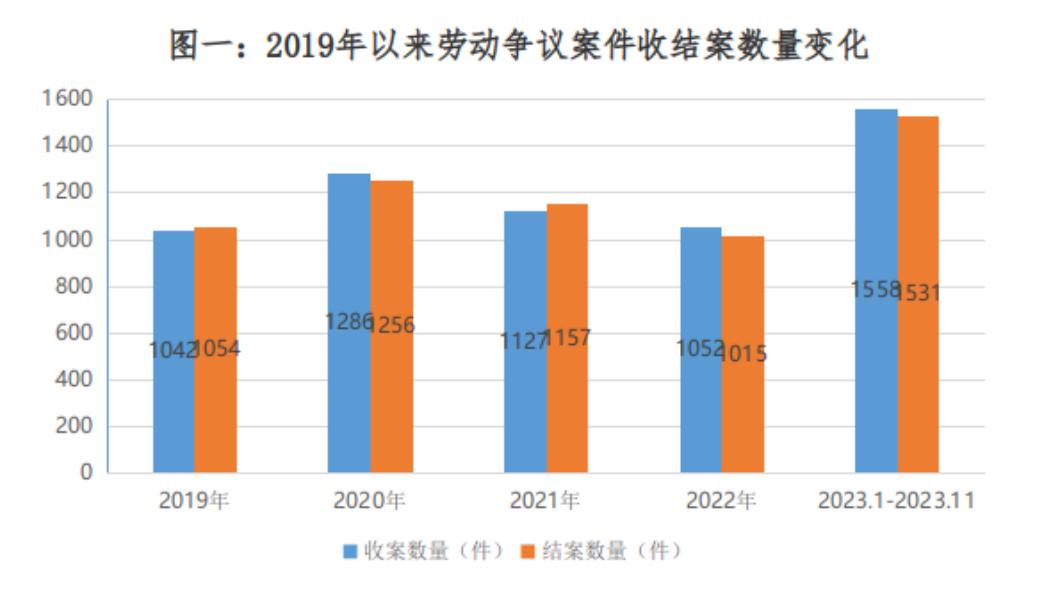 奉賢法院發佈勞動爭議審判執行案件白皮書,8個典型案例瞭解一下_澎湃