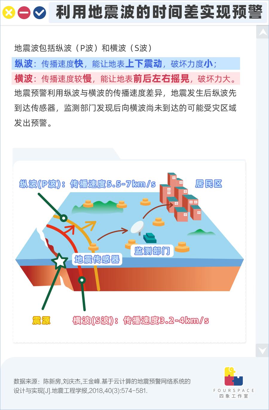 地震传播示意图图片