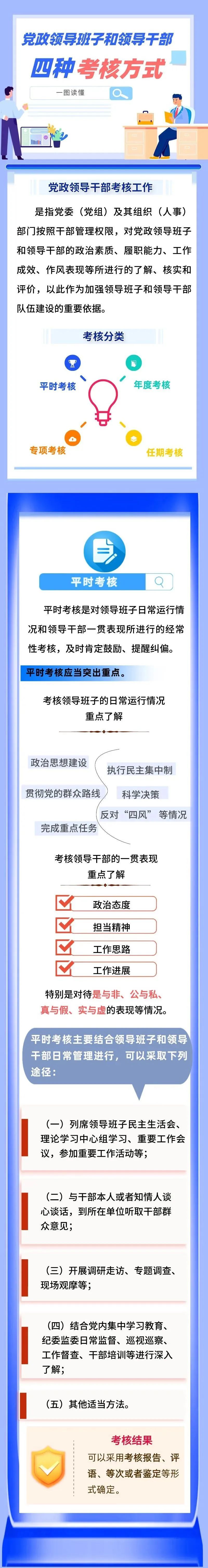 日學日新黨政領導班子和領導幹部四種考核方式一