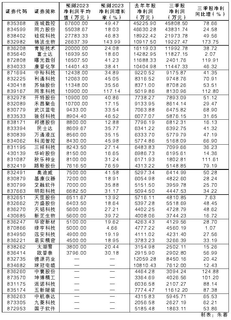 中报排行_2023年主动权益基金透视:华夏基金业绩夺冠中信建投基金、广发基...(2)