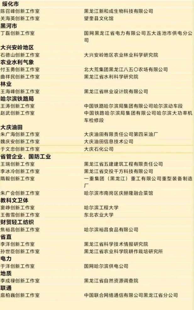 齐齐哈尔：最新！名单公布→