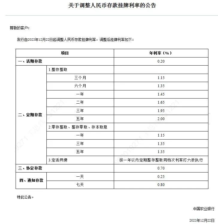多家银行宣布:今起下调存款挂牌利率_澎湃号·媒体_澎湃新闻-The Paper