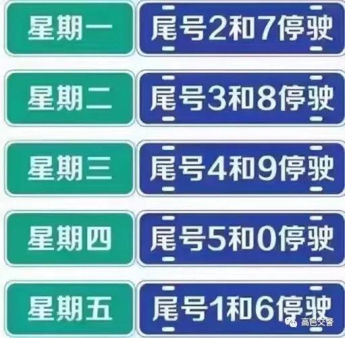 即:采取2个车牌尾号一组轮换限行的方式(尾号是英文字母或汉字的以