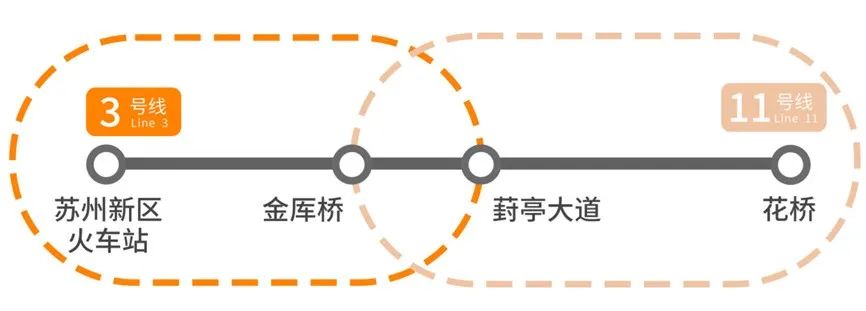 今天，贯通运营！