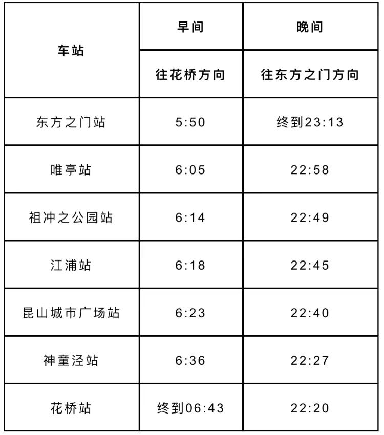 今天，贯通运营！
