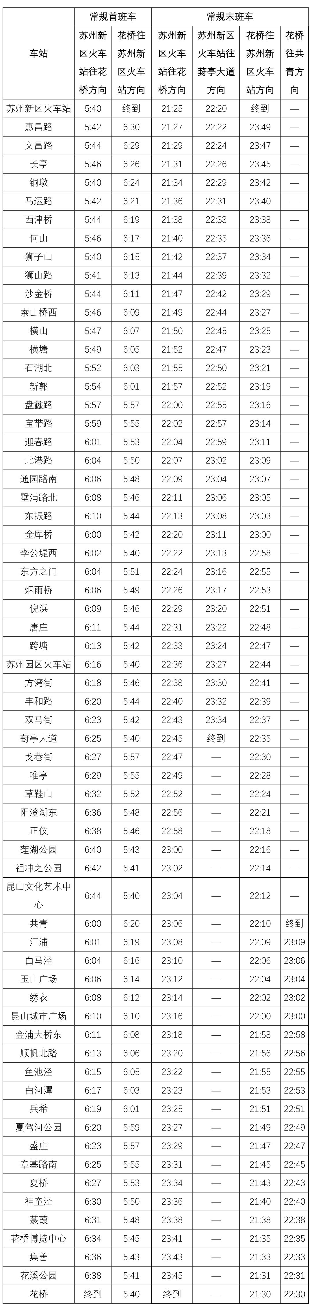 今天，贯通运营！