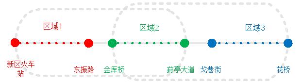 今天，贯通运营！