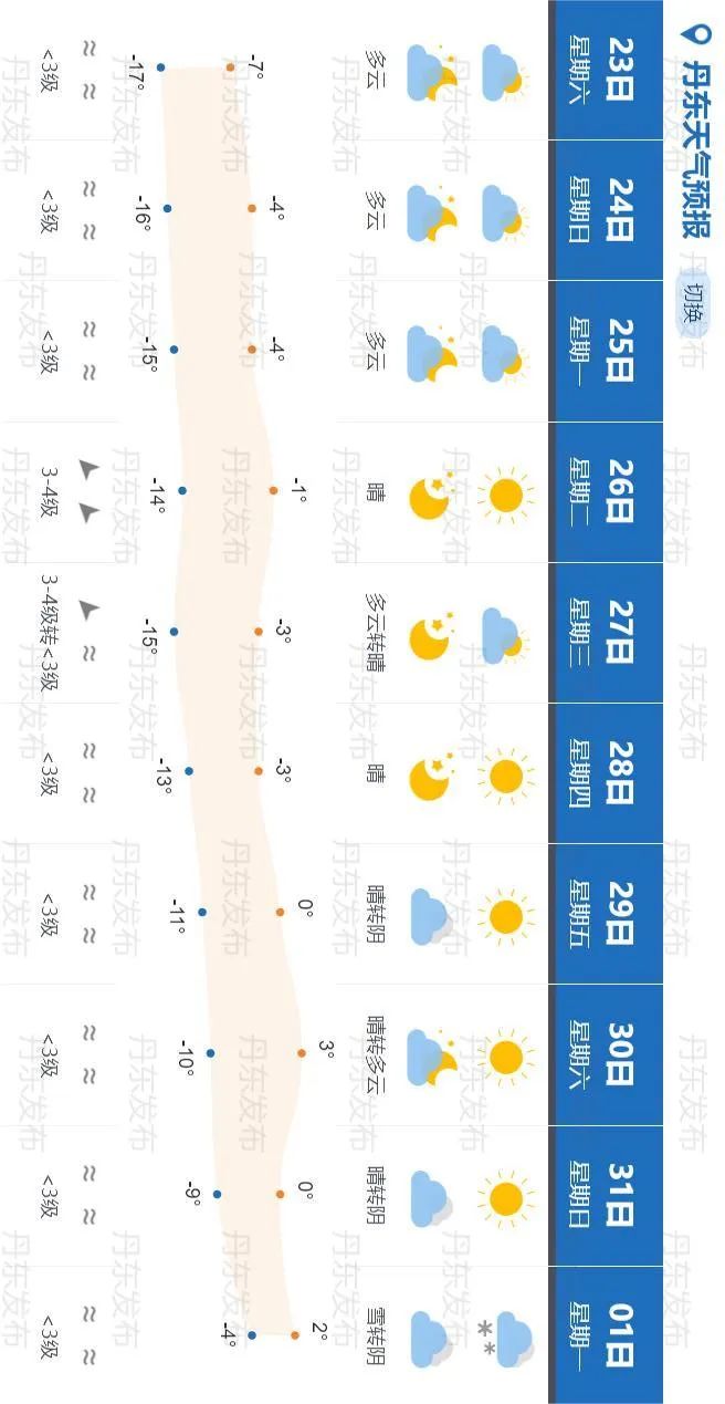 辽宁丹东天气预报图片