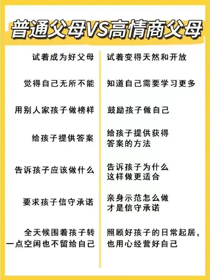 转换语气和心态吼叫的教养模式一旦在家庭里形成,光靠心中默念10次"