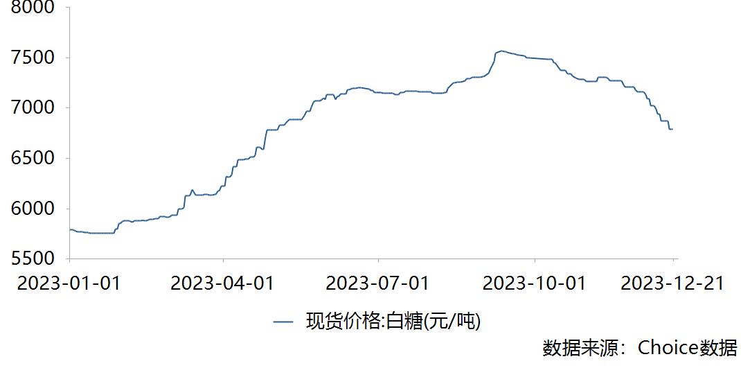 “糖高宗”一路狂飙后 2024年糖价继续高位？