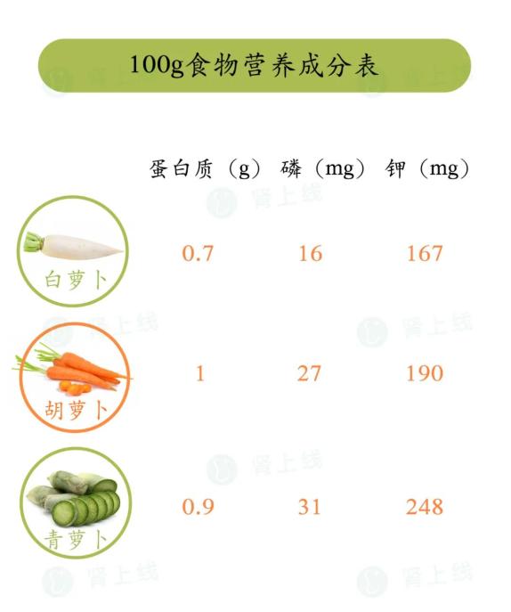 冬季對腎好的一類菜,可惜很多腎友卻不敢吃_澎湃號