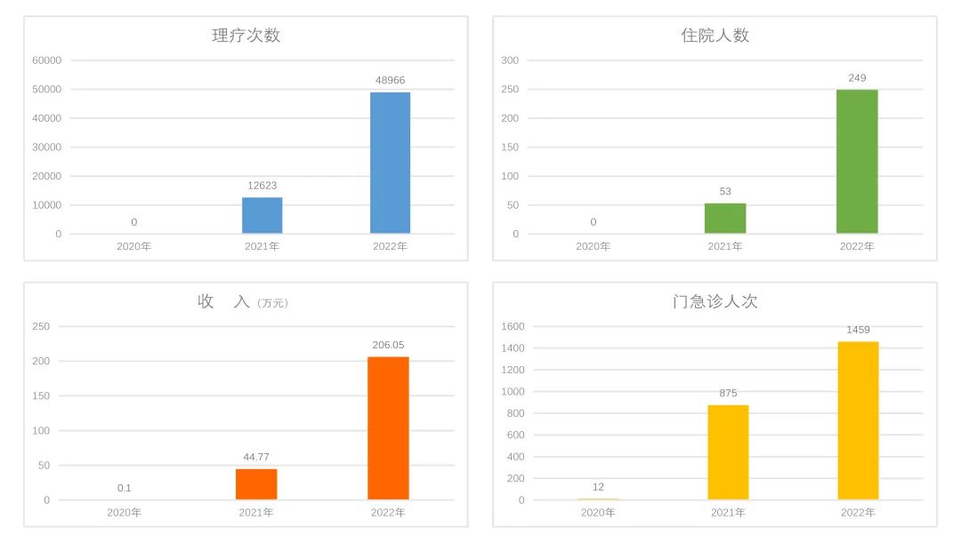 医疗cp机是什么嗑到了!这对“官方医疗CP”,携手同行太有爱啦!-上海聚慕医疗器械有限公司
