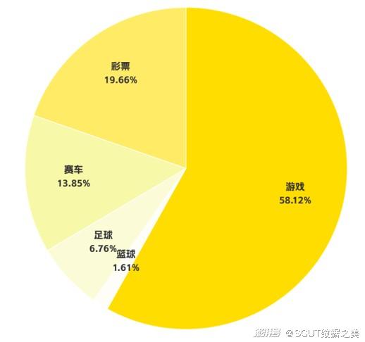 賭博分為病理性賭博和非病理性賭博兩種類型