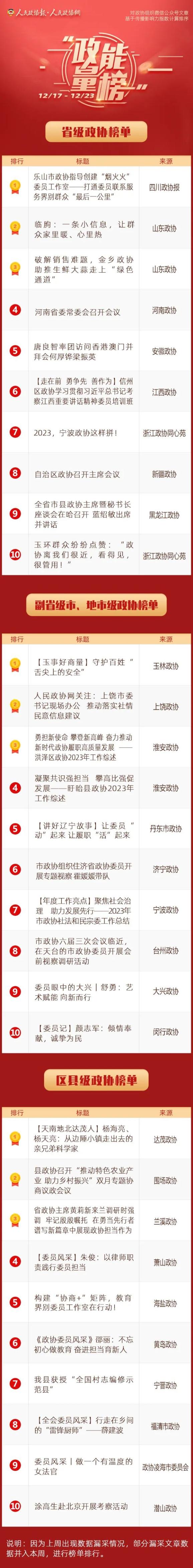 “政能量”榜丨液壓動力機械,元件制造榜單“上新”，Top10來啦！