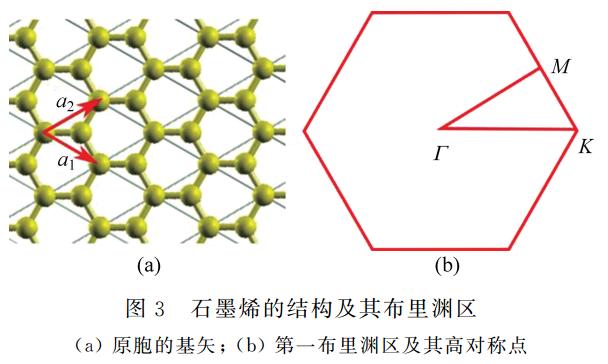 科研反哺教學的固體物理學課程教學改革與實踐