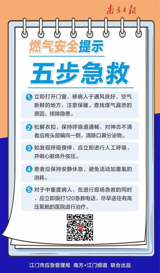 【安全知识】@江门市民,防煤气中毒请记住"134456"!