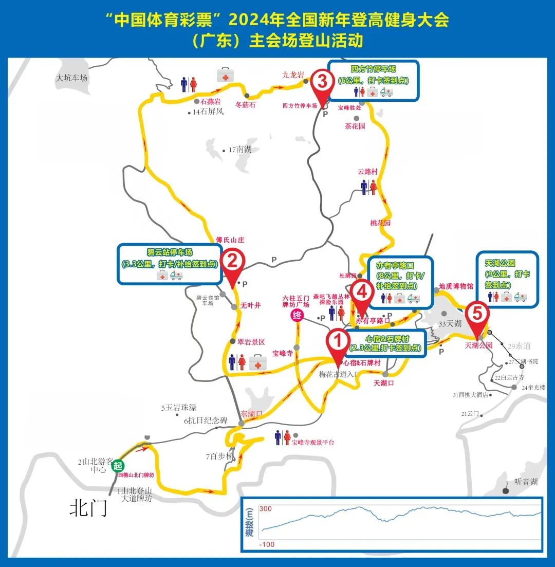 登山路線:西樵山北門牌坊(起點)→東湖口步道→心宿&石牌村(2.