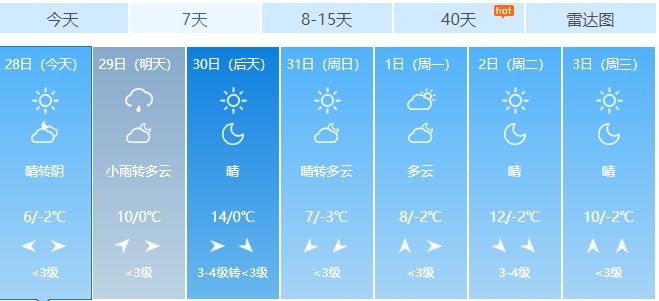 元旦假期天气出炉!晴暖在线霾消散_澎湃号·政务_澎湃新闻-the paper