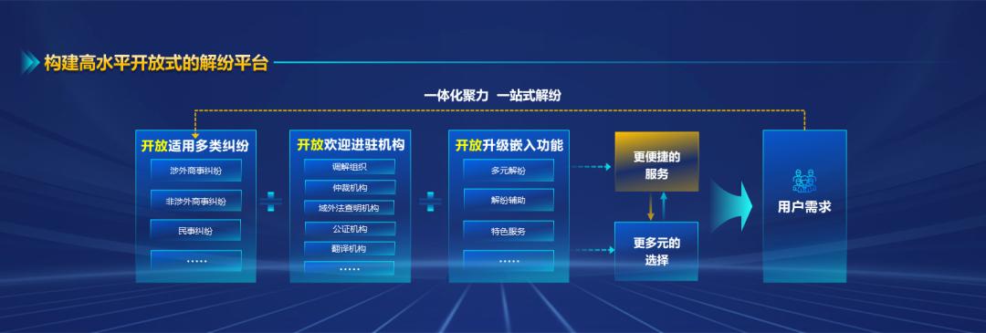 上海法院國際商事一站式解紛平臺上線_澎湃號·政務