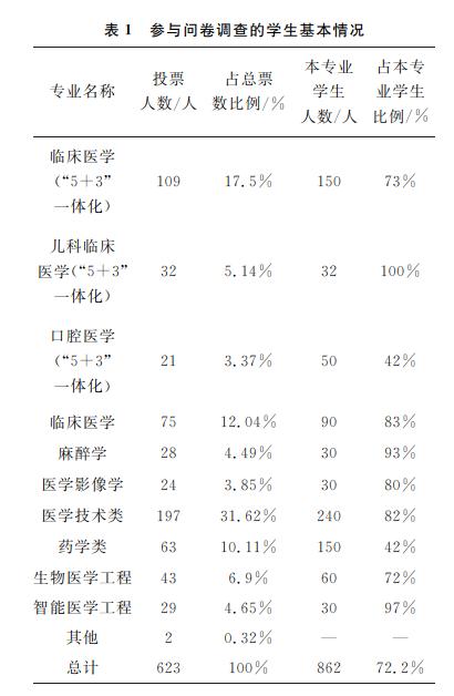 新高考背景下醫用物理學與高中物理教學銜接調研和探究