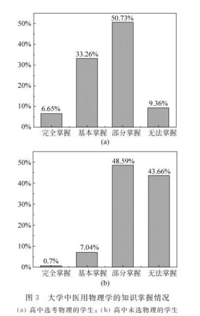 新高考背景下醫用物理學與高中物理教學銜接調研和探究