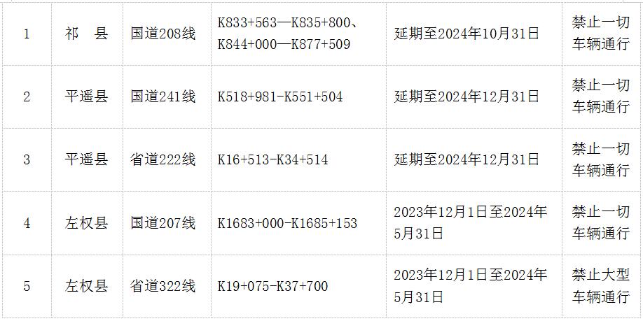 晉中市2024年元旦假期道路交通安全兩公佈一提示