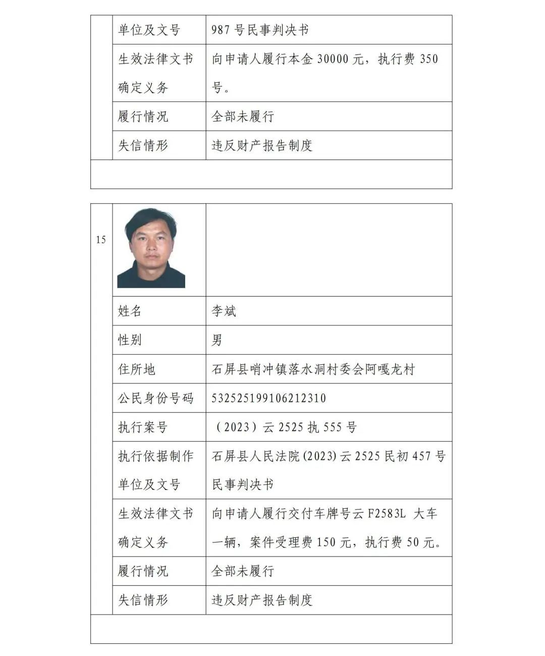 《中華人民共和國民事訴訟法》及《最高人民法院關於公佈失信被執行人