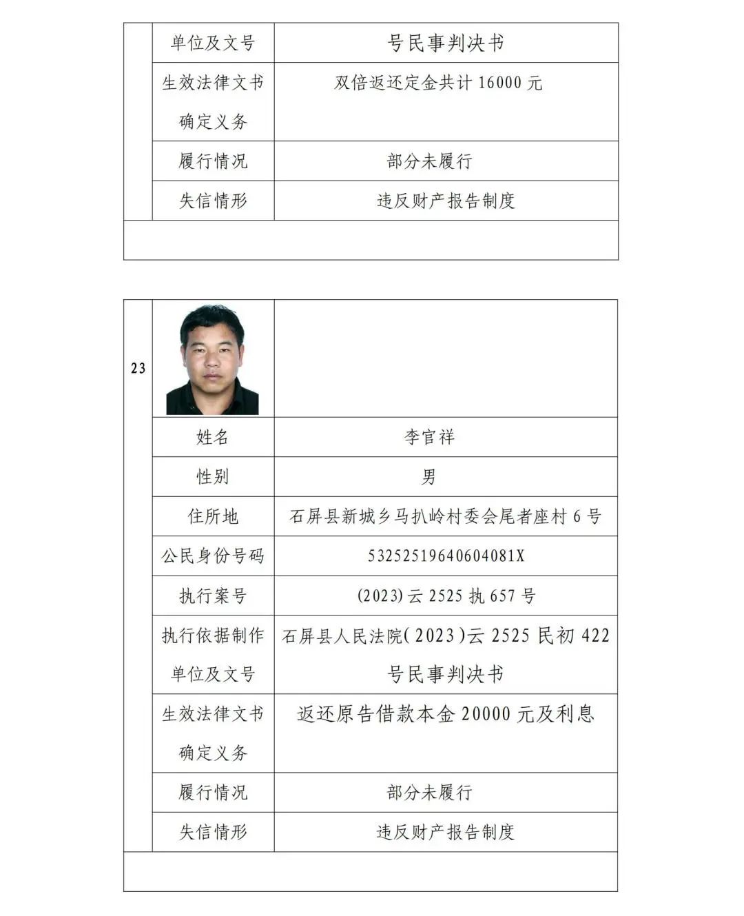 《中華人民共和國民事訴訟法》及《最高人民法院關於公佈失信被執行人