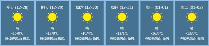 天氣預報根據《重大節假日免收小型客車通行費實施方案》,僅針對春節