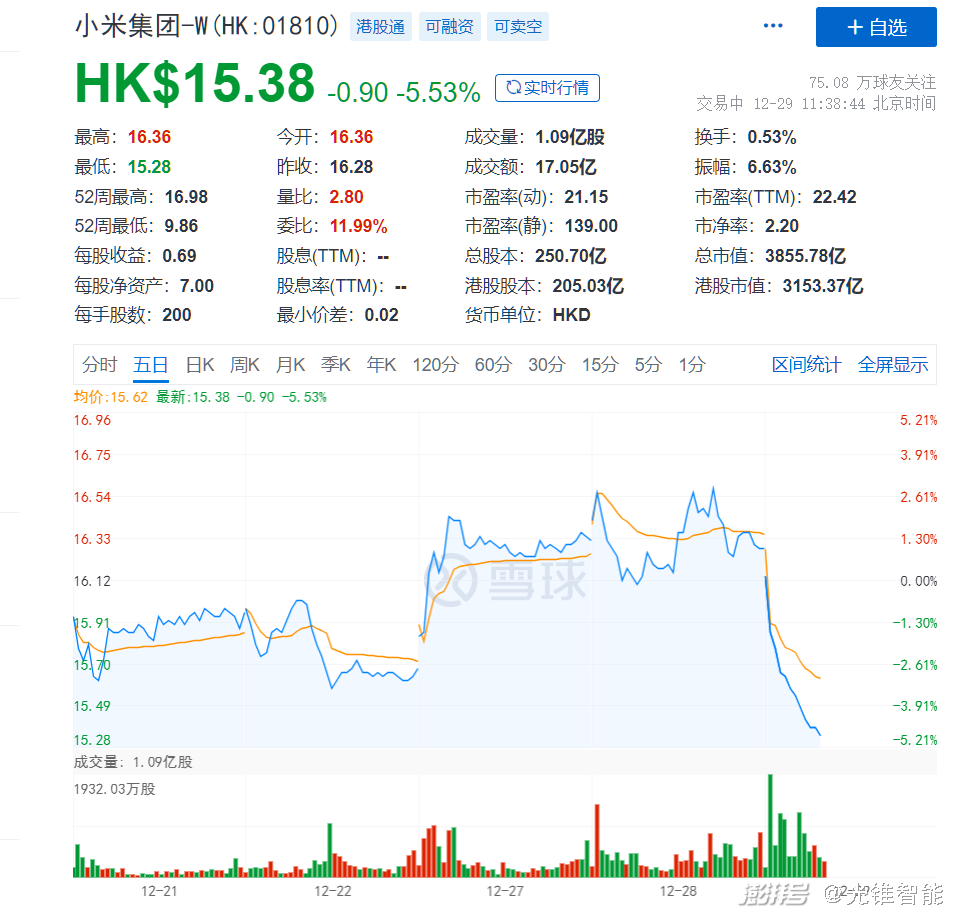 价格成谜，小米汽车到底要卖给谁？