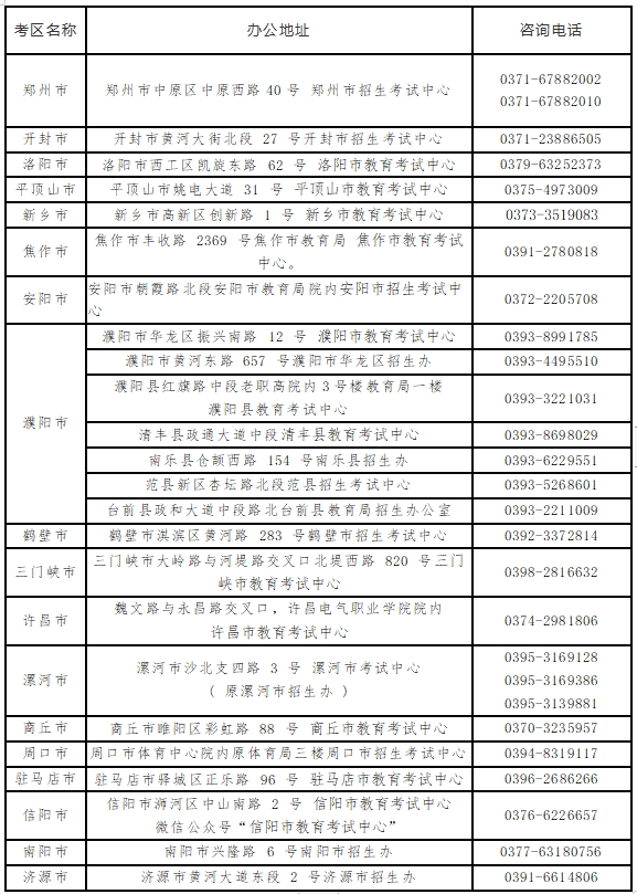 cn),河南招生考試信息網(http