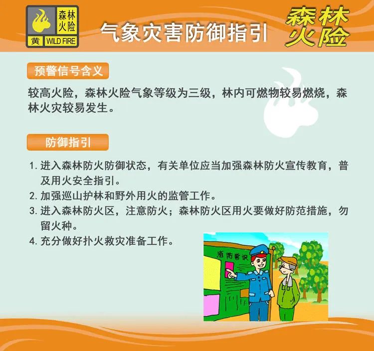 汕頭市氣象臺於12月28日10時36分將森林火險橙色預警信號降級為黃色.