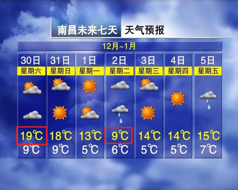 南昌天气预报15天图片