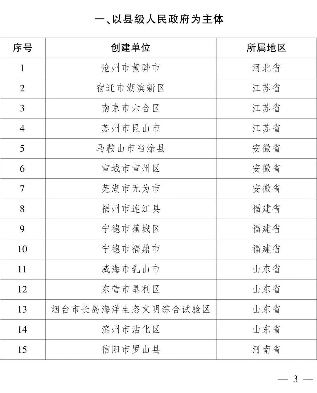 109个!2023年国家级水产健康养殖和生态养殖示范区名单公布→