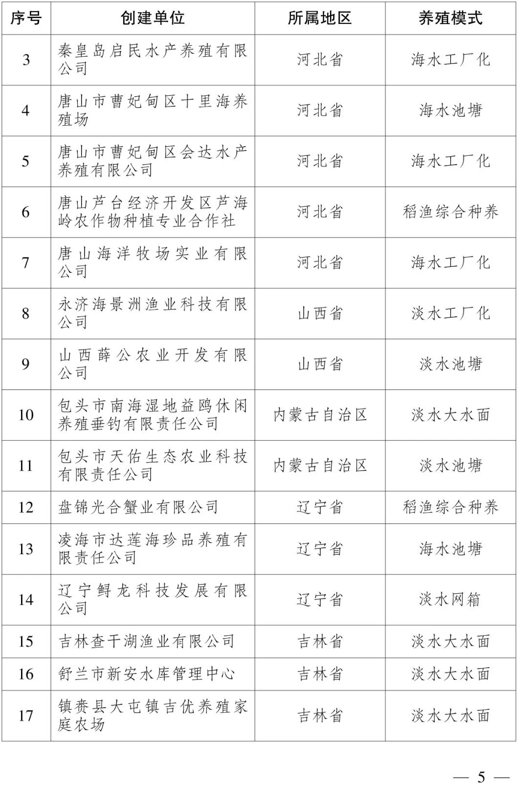 109个!2023年国家级水产健康养殖和生态养殖示范区名单公布→