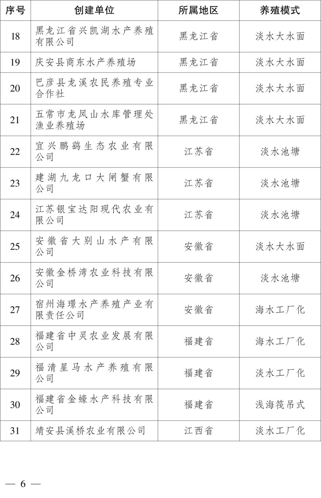 109个!2023年国家级水产健康养殖和生态养殖示范区名单公布→