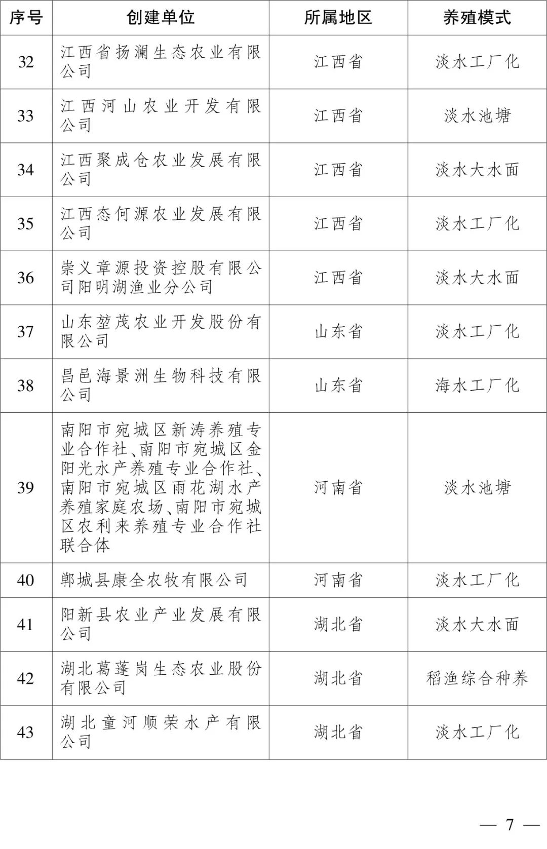 109个!2023年国家级水产健康养殖和生态养殖示范区名单公布→