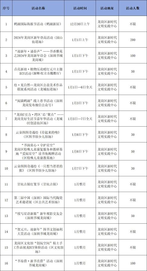 熱鬧熱鬧吧~還可領取精美禮品一份學習收納技巧品嚐特色營養餐看錶演