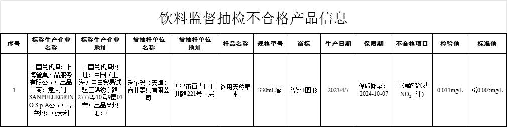 其中維生素c含量不符合產品標籤標示要求