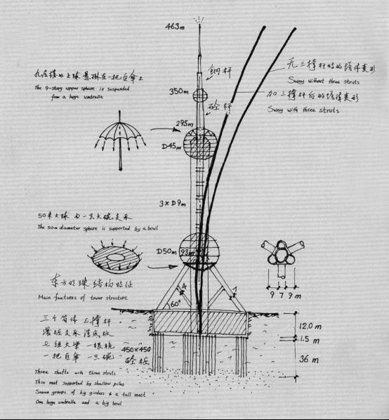 主幹是3根直徑9米,高287米的空心擎天大柱,大柱間有6米高的橫樑連結